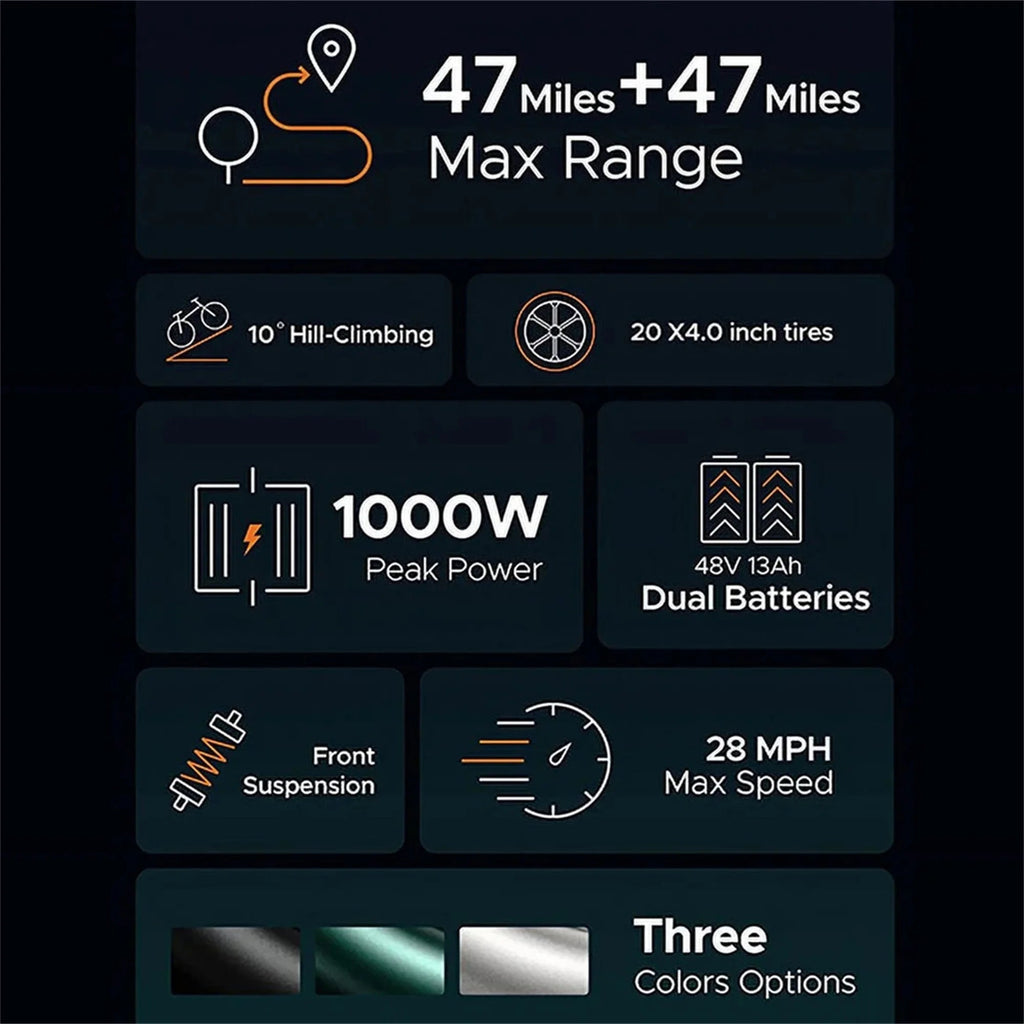 2026 AKEZ Electric Bike for Adults - 1000W 28mph Moped Ebike with 48V 13A Removable Battery, Up to 94 Miles All Terrain Off Road E-Bike with 20*4.0" Fat Tire,Full Suspension,7-Speed UL Certified