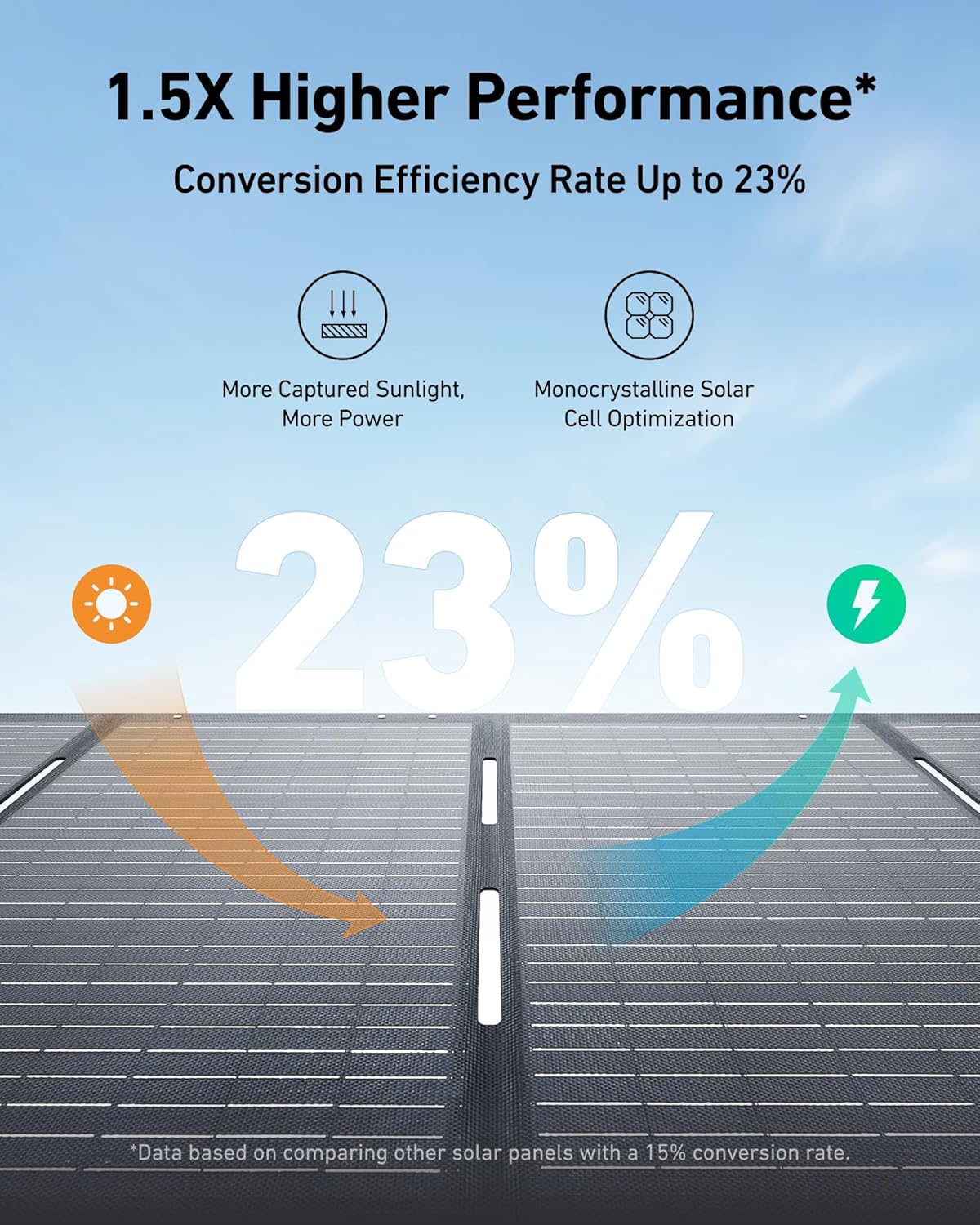 2026 Anker SOLIX C1000 Portable Power Station with 200W Solar Panel, 1800W Solar Generator, 1056wh LFP (LiFePO4) Battery, 6 AC Outlets, Up to 2400W for Home, Power Outages, and Outdoor Camping