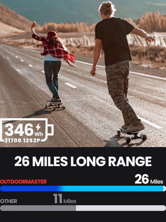 2026 Electric Skateboard – 32 MPH, 26 Mile Range, Dual 1000W Motors, Longboard for Adults & Teens, 6-Month Warranty
