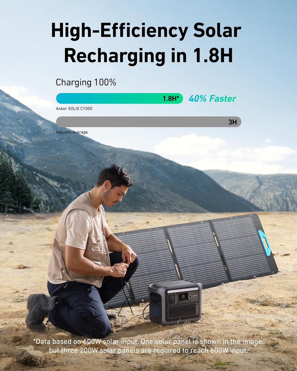 2026 Anker SOLIX C1000 Portable Power Station with 200W Solar Panel, 1800W Solar Generator, 1056wh LFP (LiFePO4) Battery, 6 AC Outlets, Up to 2400W for Home, Power Outages, and Outdoor Camping