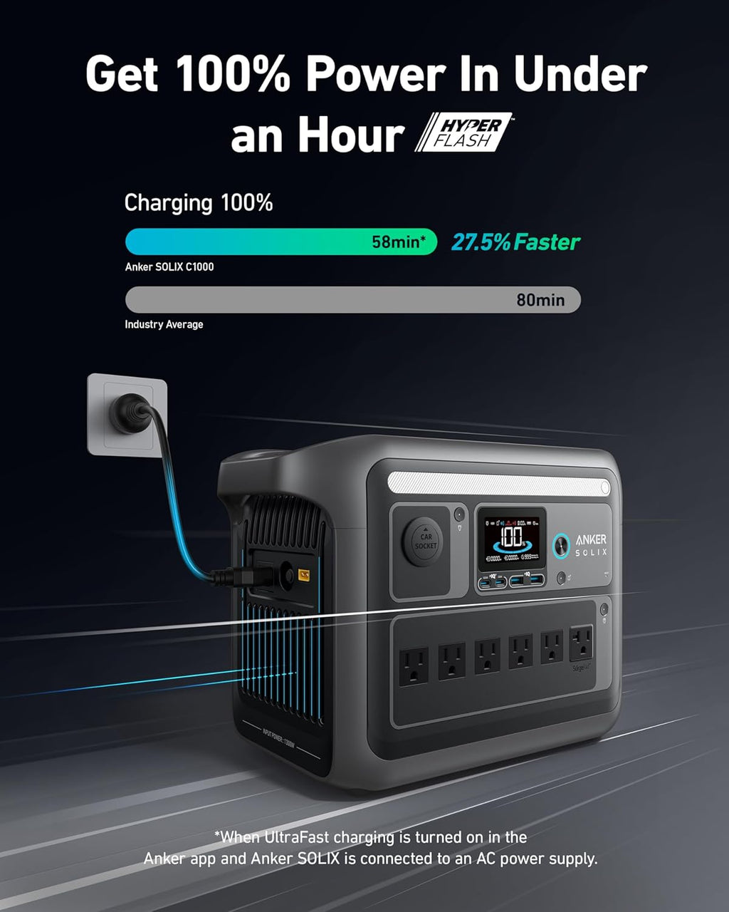 2026 Anker SOLIX C1000 Portable Power Station with 200W Solar Panel, 1800W Solar Generator, 1056wh LFP (LiFePO4) Battery, 6 AC Outlets, Up to 2400W for Home, Power Outages, and Outdoor Camping