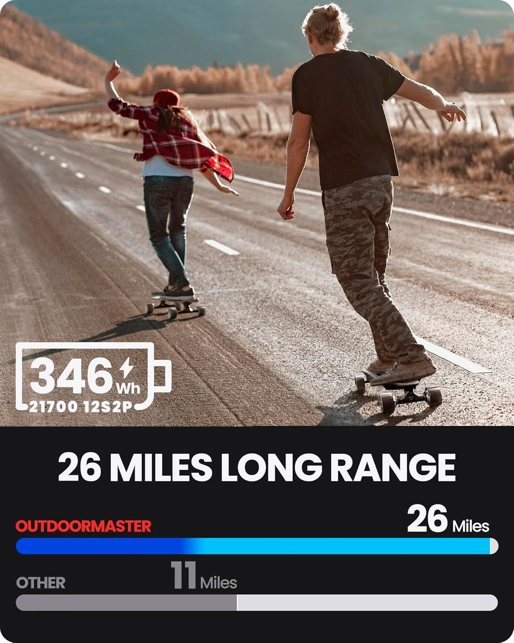 2026 Electric Skateboard – 32 MPH, 26 Mile Range, Dual 1000W Motors, Longboard for Adults & Teens, 6-Month Warranty
