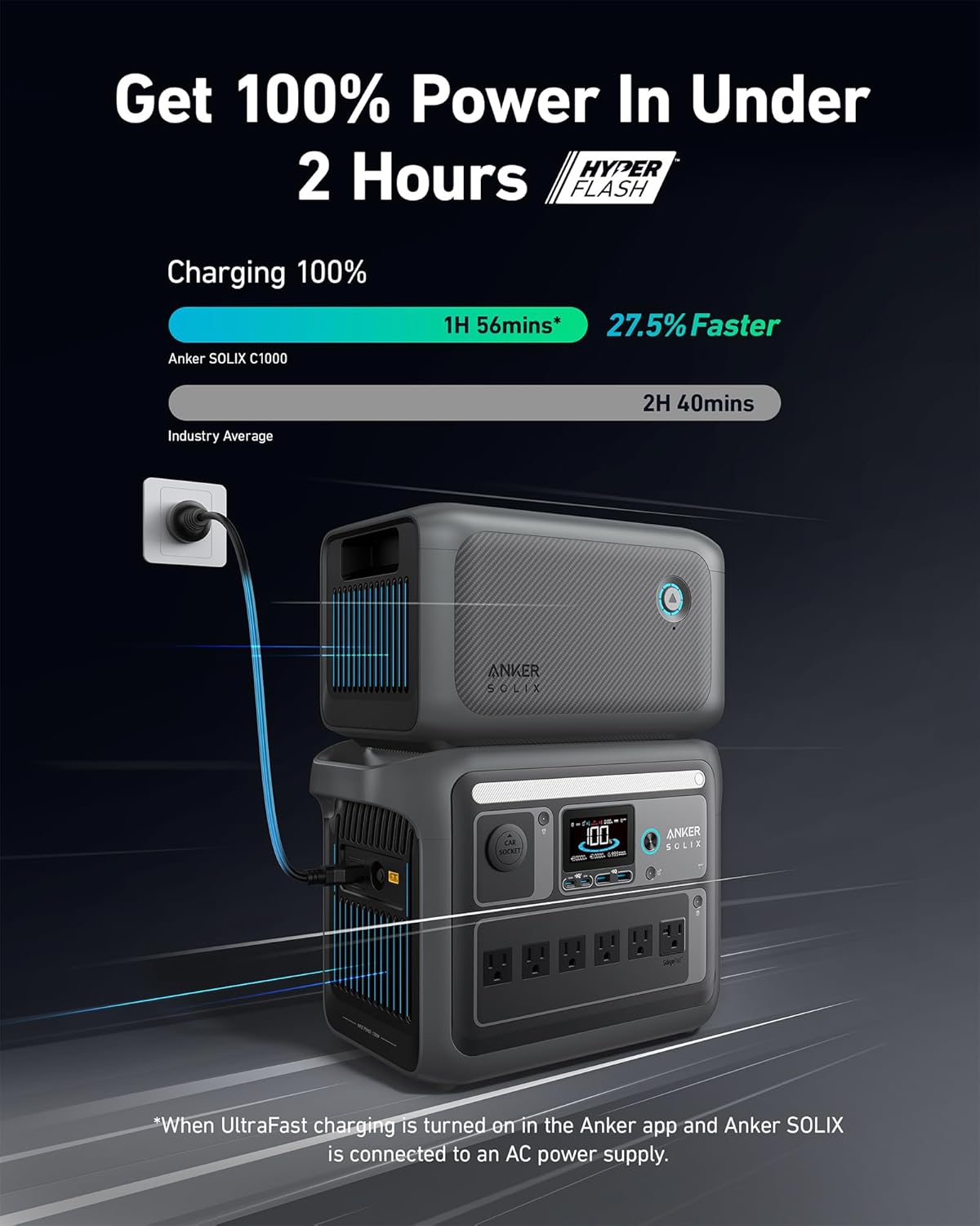 2026 Anker SOLIX C1000 Portable Power Station with 200W Solar Panel, 1800W Solar Generator, 1056wh LFP (LiFePO4) Battery, 6 AC Outlets, Up to 2400W for Home, Power Outages, and Outdoor Camping