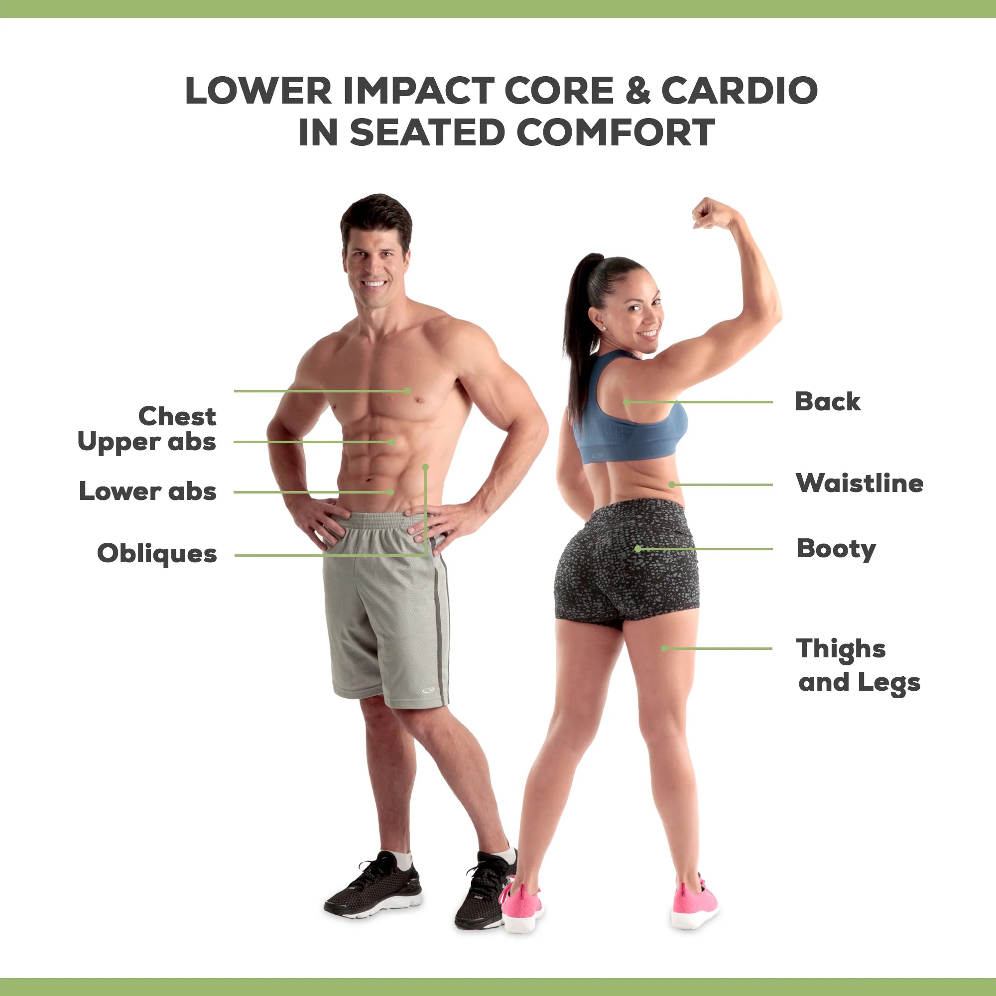 2026 Doer 360 Fitness System with 6 Pack Back Roller Provides an Abdominal and Total Body Workout with Aerobics to Burn Calories and Work Muscles Simultaneously.